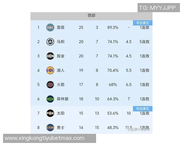 本季NBA客场背靠背统计勇士快船掘金最多火箭紧随其后湖人表现平平